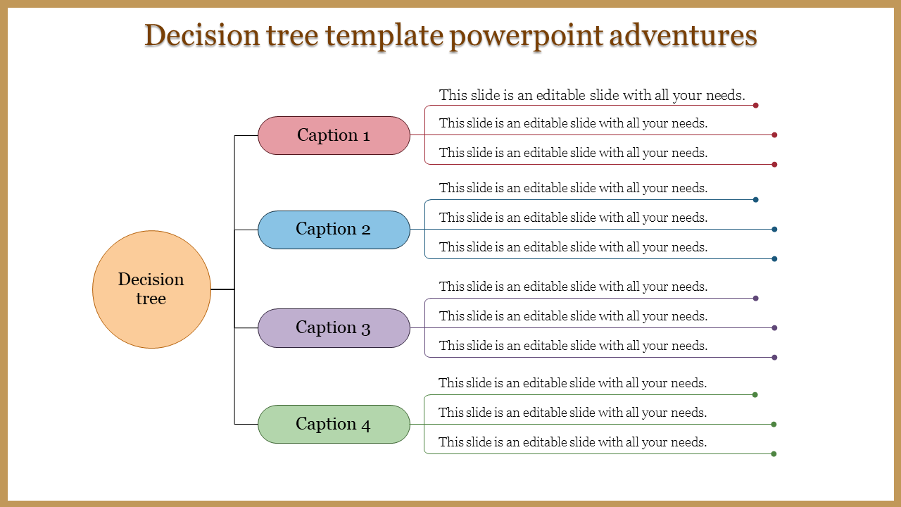 Free - Decision Tree Template PowerPoint Rules Presentation